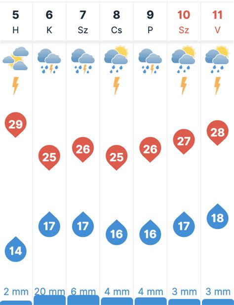 7 napos időjárás előrejelzés hatvan|Időjárás Hatvan